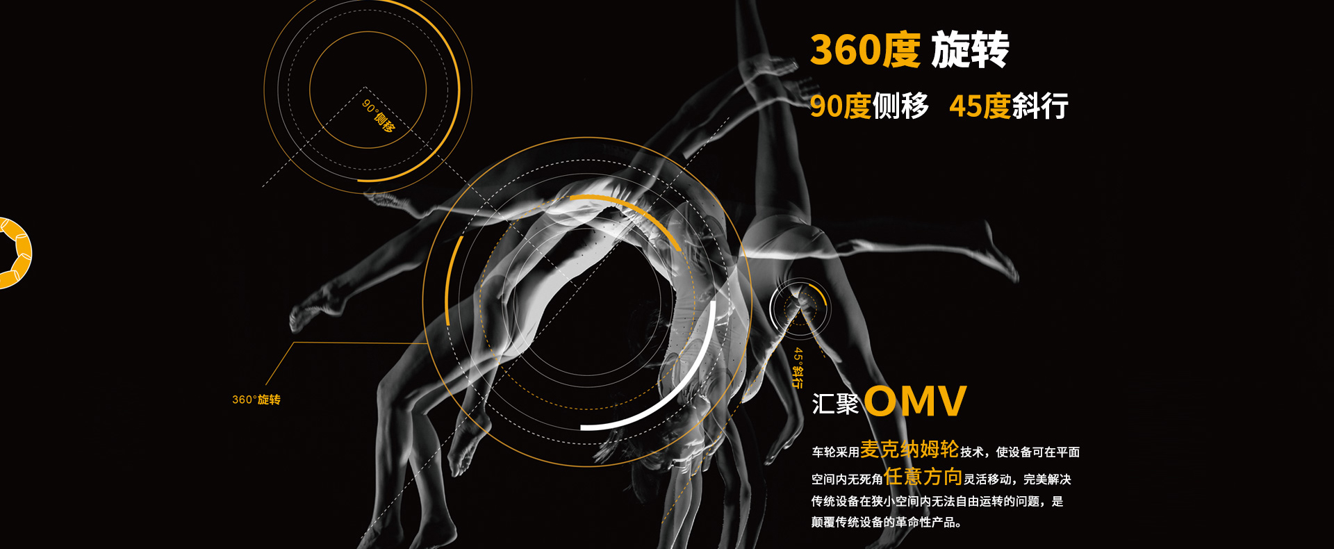首页banner4，汇聚OMV采用麦克纳姆轮技术
