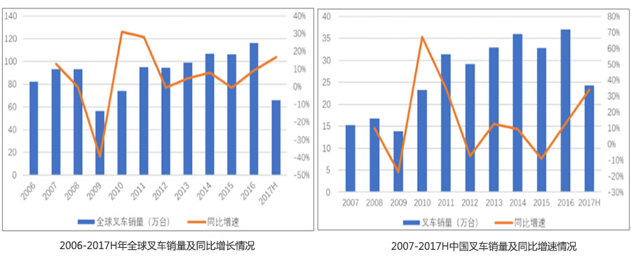 智能全向叉车