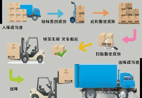 智能全向叉车