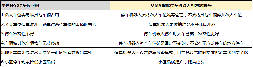 智能停车机器人