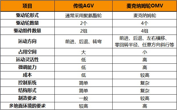 麦克纳姆轮车