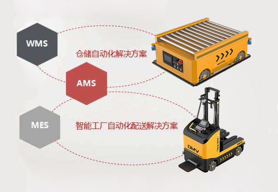 智能物流仓储