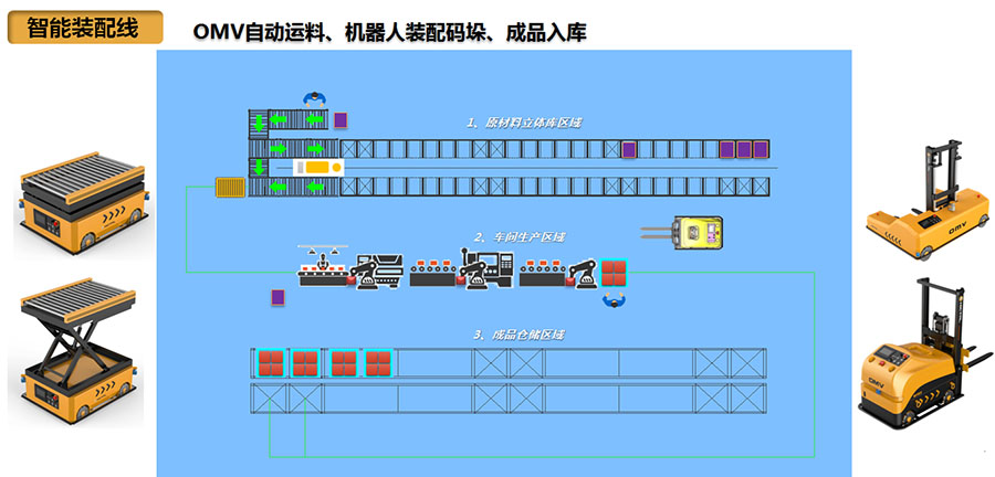 智能仓储系统方案