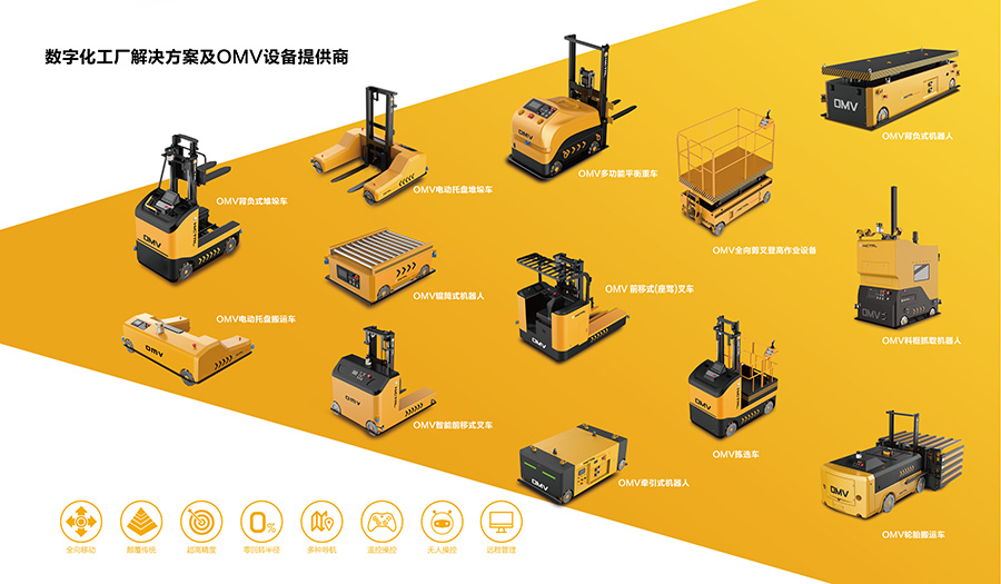 智能仓储系统方案