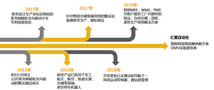 AGV自动搬运车