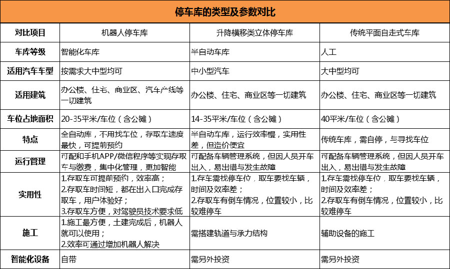 AGV停车机器人